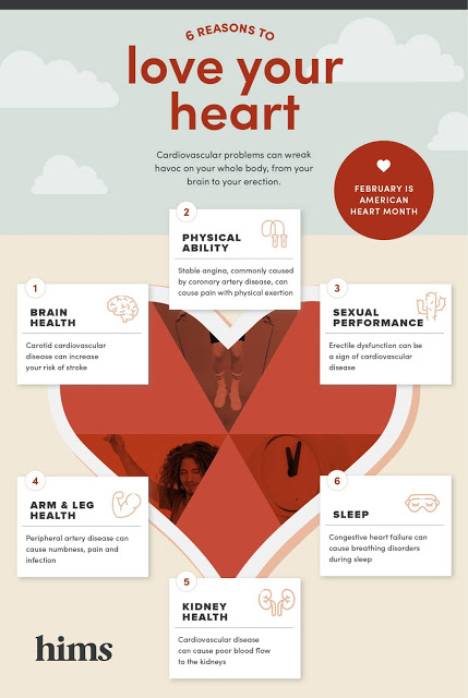 6 Reasons To Love Your Heart