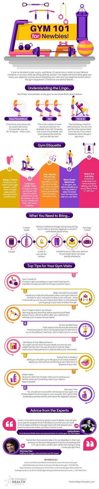 Gym 101 For Newbies – Infographic Gym 101 For Newbies – Infographic