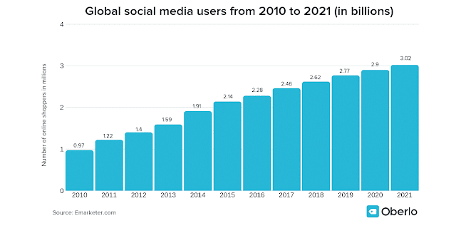 Best Trick To Generate Leads With Digital Marketing