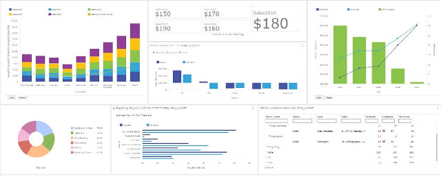 Build Vs. Buy: What’s The Best Business Intelligence Solution?