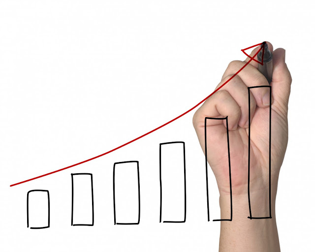 Measurable Results