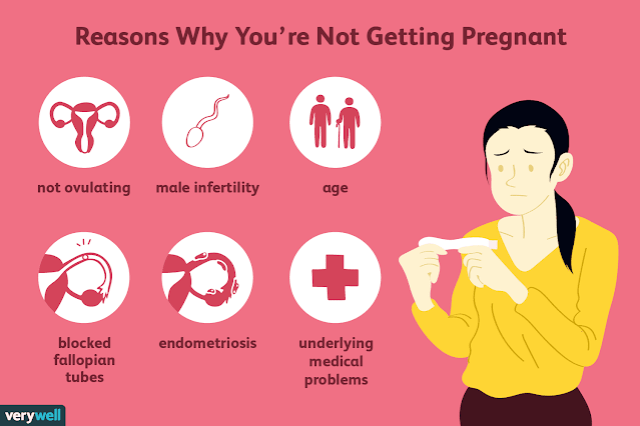 Infertility Treatment Cost In Jaipur