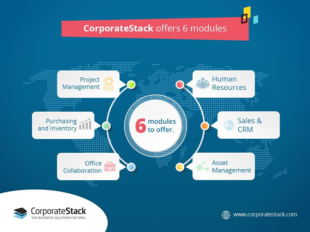 What Is Customer Relationship Management - CRM?